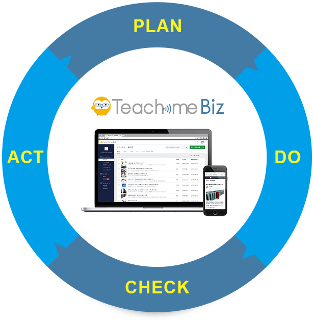 PDCAサイクル図とteachme Biz（ティーチミー・ビズ）のロゴ