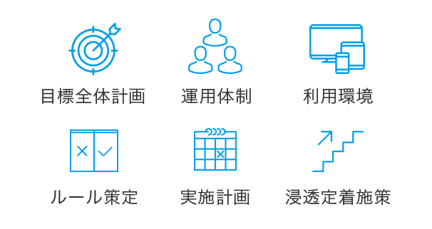 目標全体計画、運用体制、ルールの策定などの打ち合わせ