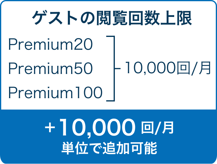 ゲストの閲覧回数上限