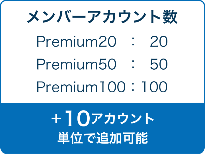 メンバーアカウント数