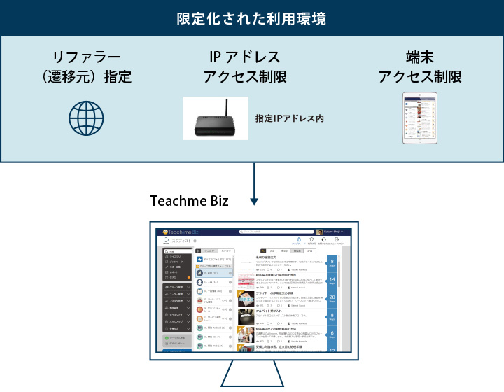 エクスポートプラス