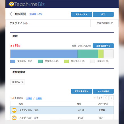 進捗管理