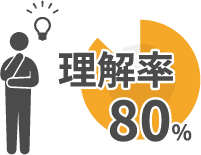 小売業(スーパーマーケット)B社の事例
