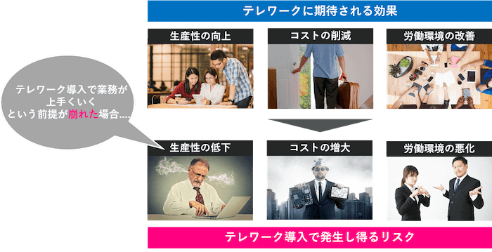 テレワークの効果と限界に関する画像