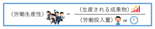 労働生産性の計算式