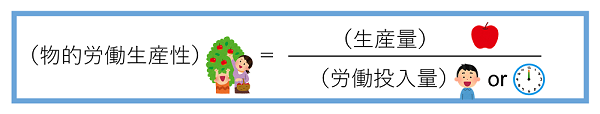 物的労働生産性の計算式