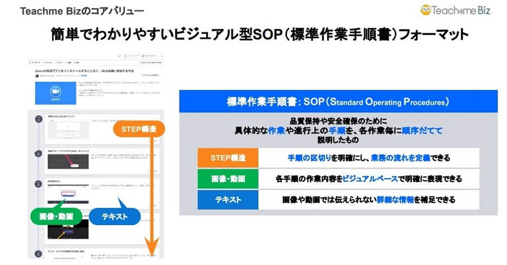 簡単でわかりやすいビジュアル型SOP（標準作業手順書）フォーマット