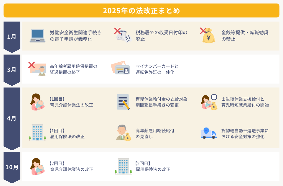 2025年の法改正一覧｜時期や概要についてわかりやすく解説 – Teachme