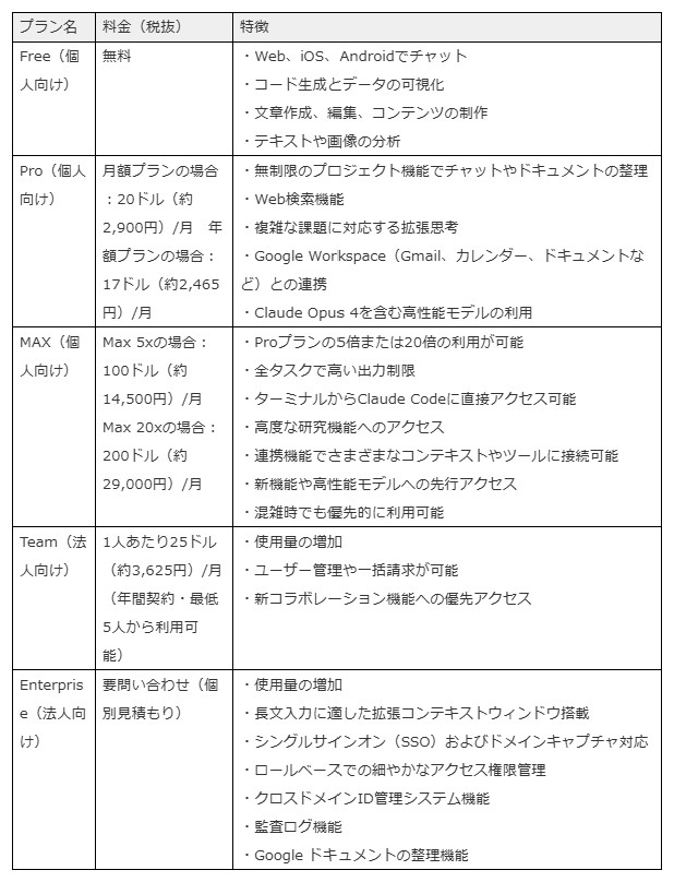 Claudeの料金プラン表