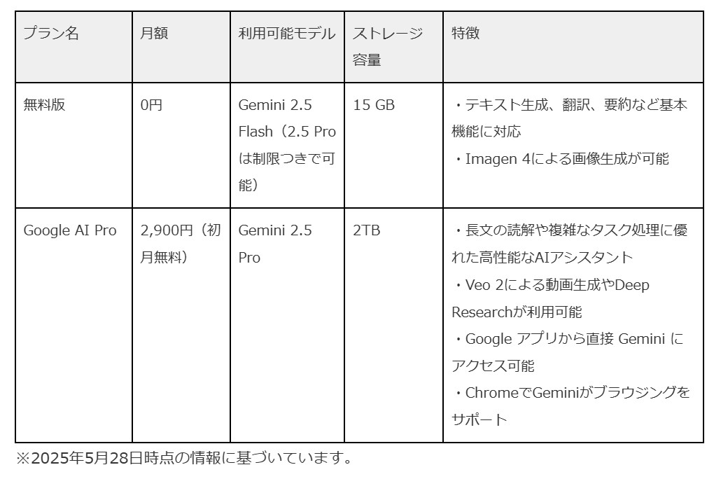 Geminiの料金プラン