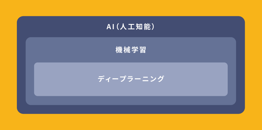 機械学習とは