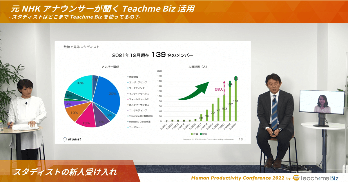 DX #3 : スタディストは自社サービスをどう使ってる？ / Conference 案内10のアイキャッチ画像