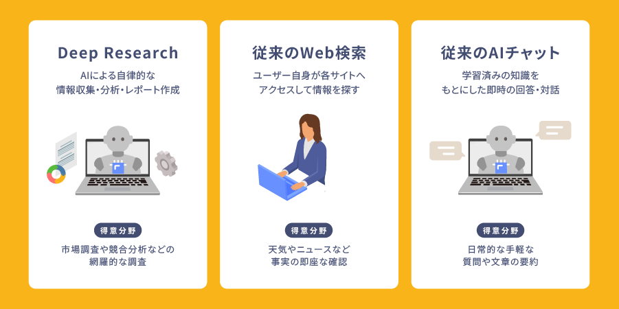 Deep Researchとは？