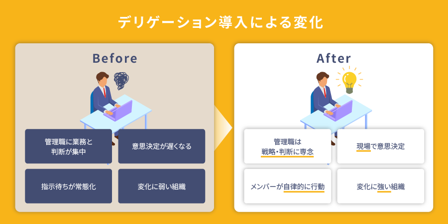 デリゲーション導入による変化