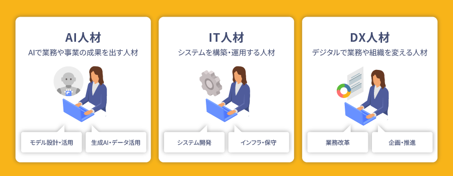 AI人材・IT人材・DX人材の違い