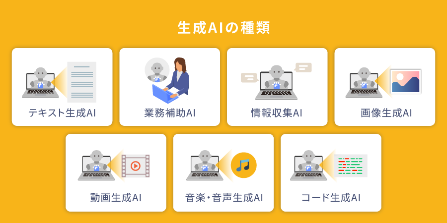 生成AIの種類