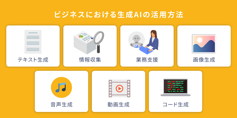 ビジネスにおける生成AIの活用方法
