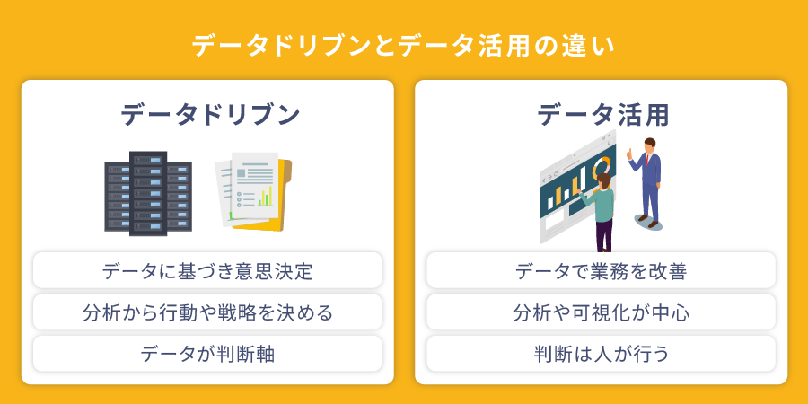 データドリブンとデータ活用の違い
