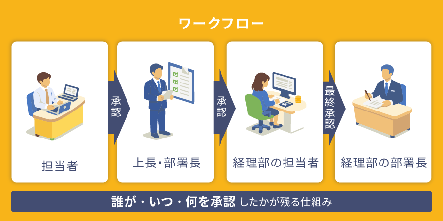 ワークフロー