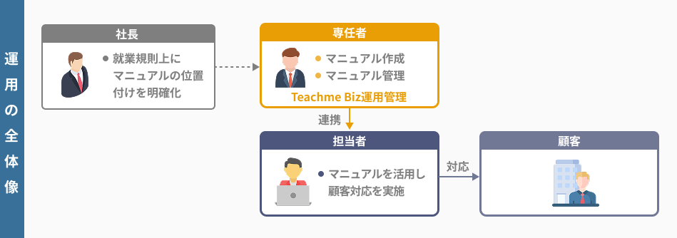 労務サービス様
