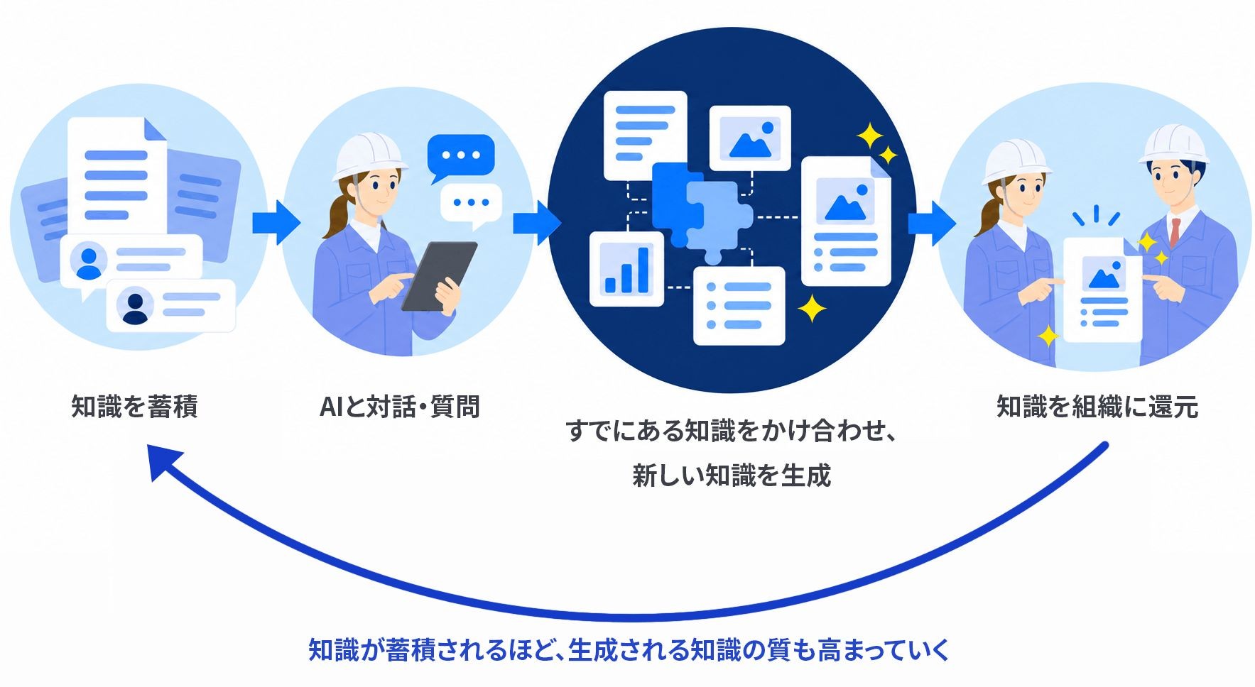 Teachme Knowledge　知の複利効果