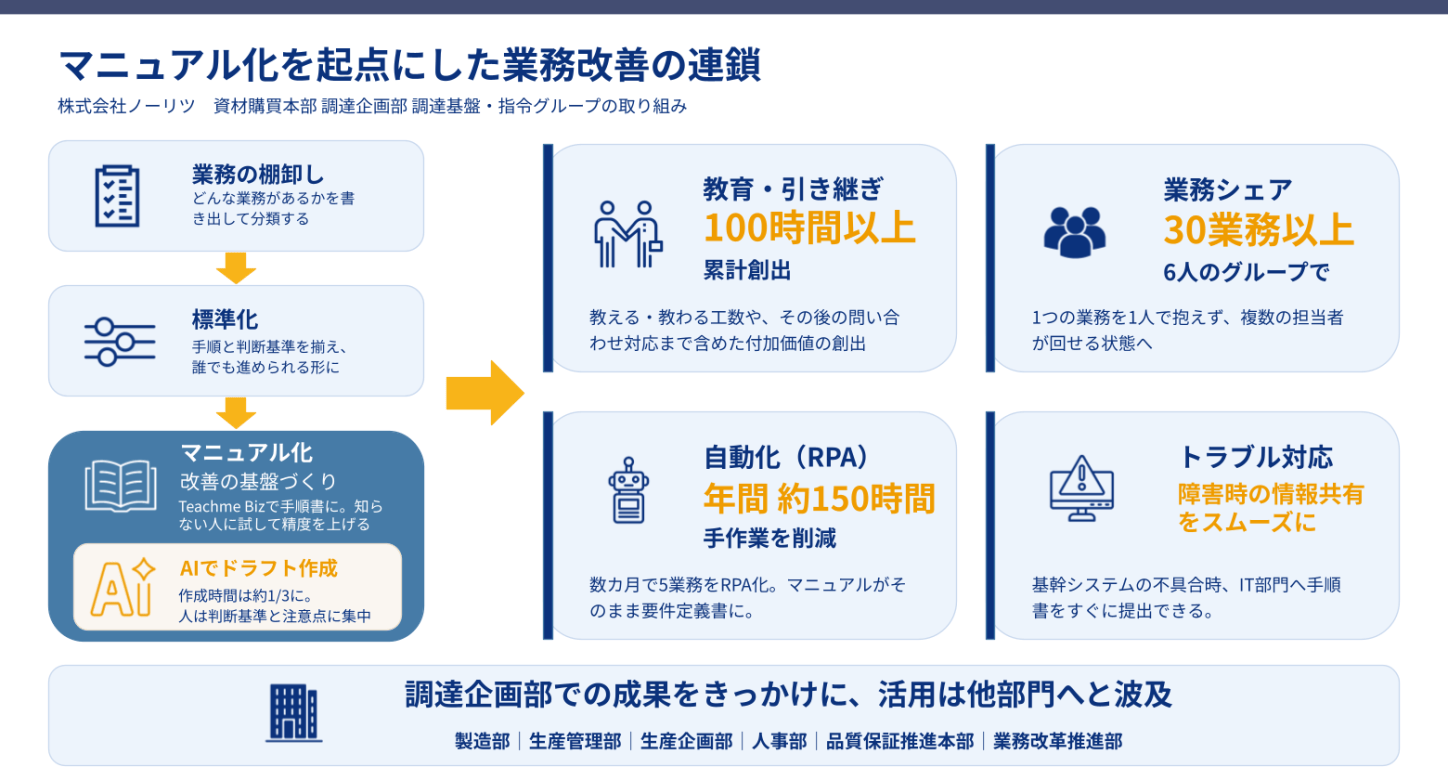 図版